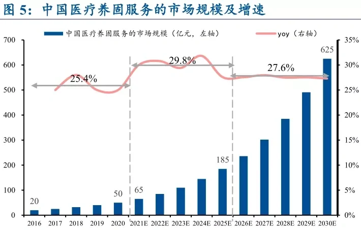 2021-2022医疗行业数据分析报告