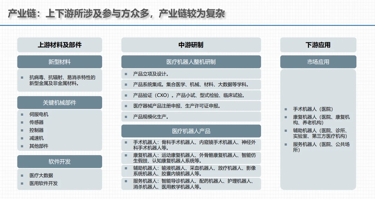 中国医疗机器人行业发展报告