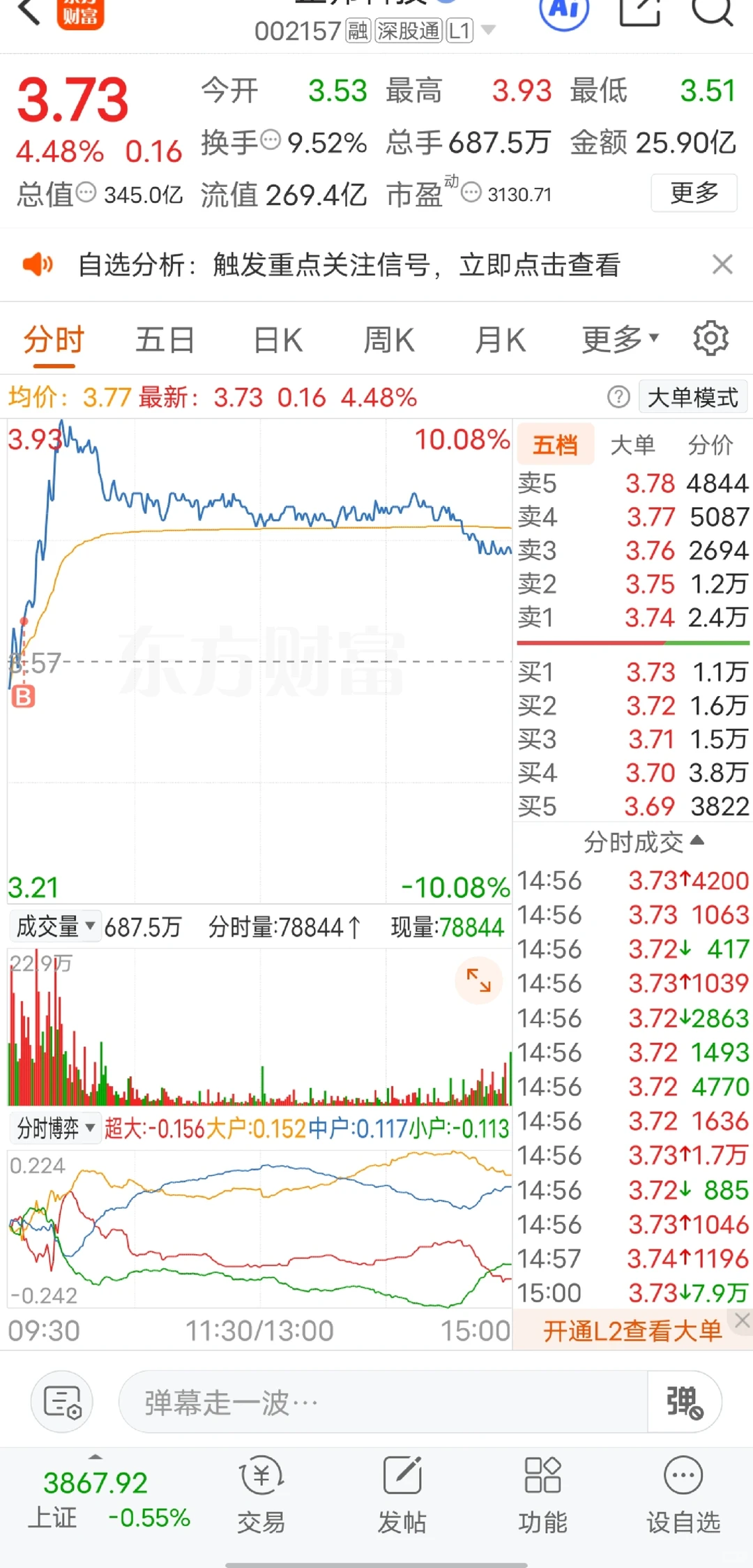 日负一日day42 买入正邦科技 赢时胜