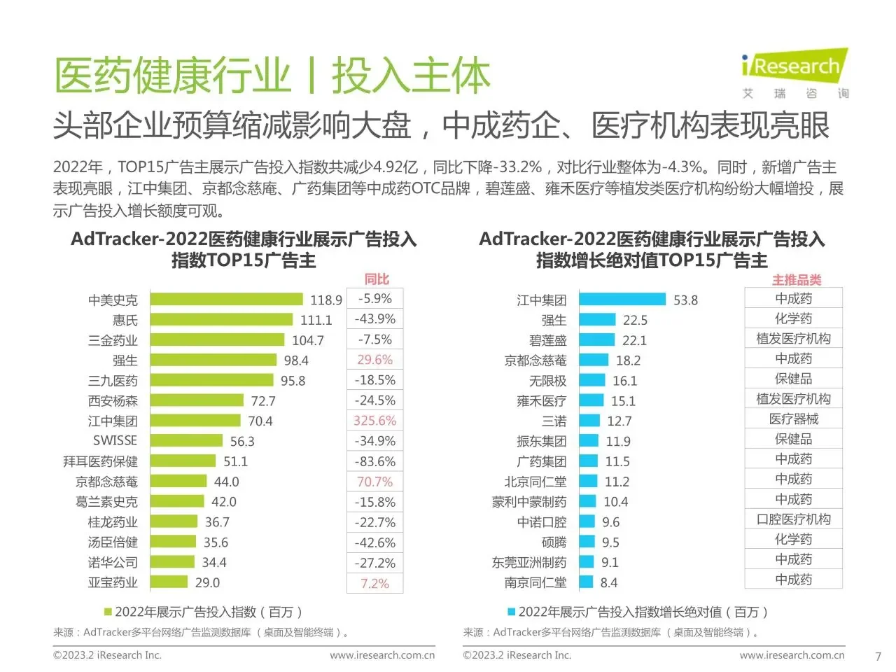 44页报告读懂 | 2023医药健康监测报告