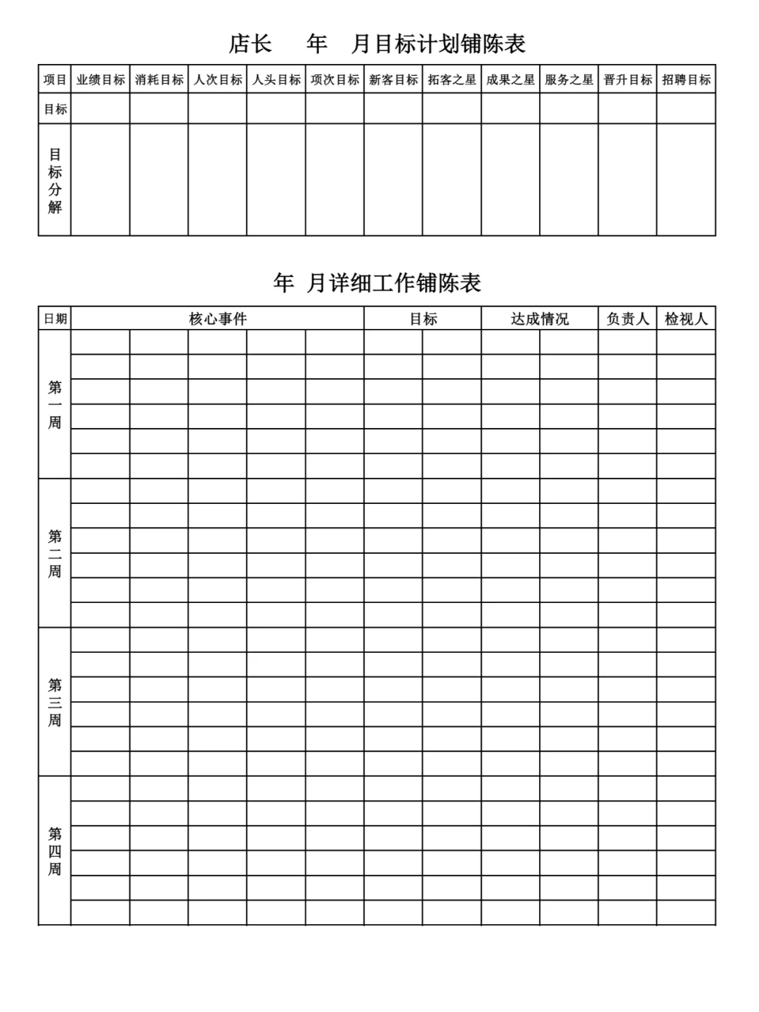 美容院门店经营管理表大全