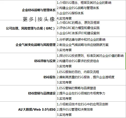 中国企业低碳转型与高质量发展报告