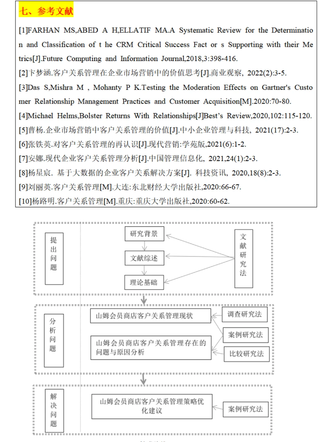 写论文不得不看的经典开题报告模版，绝了