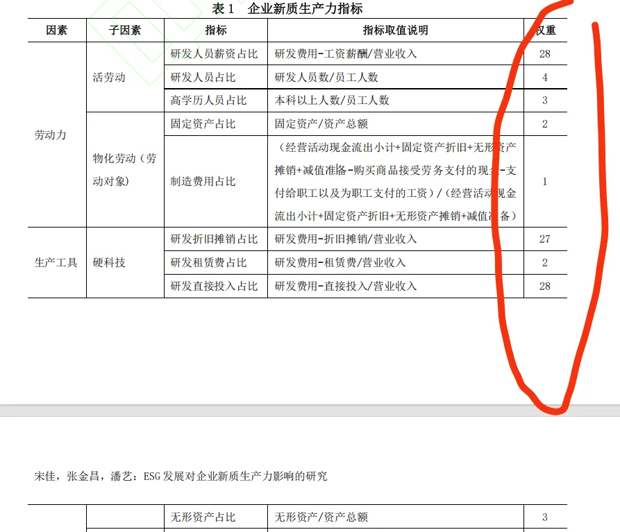 宋佳版新质生产力