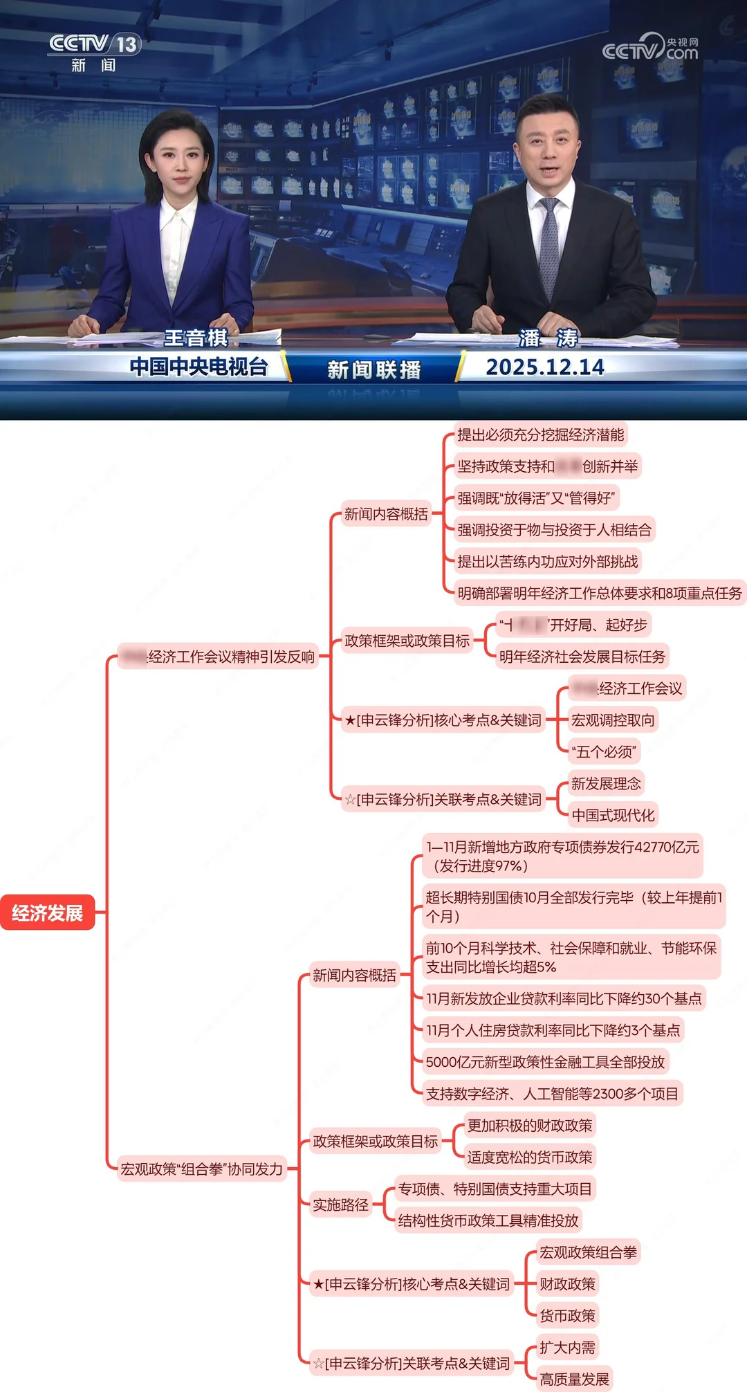 今天,世界彻底颠覆了底层逻辑(12.14新闻)