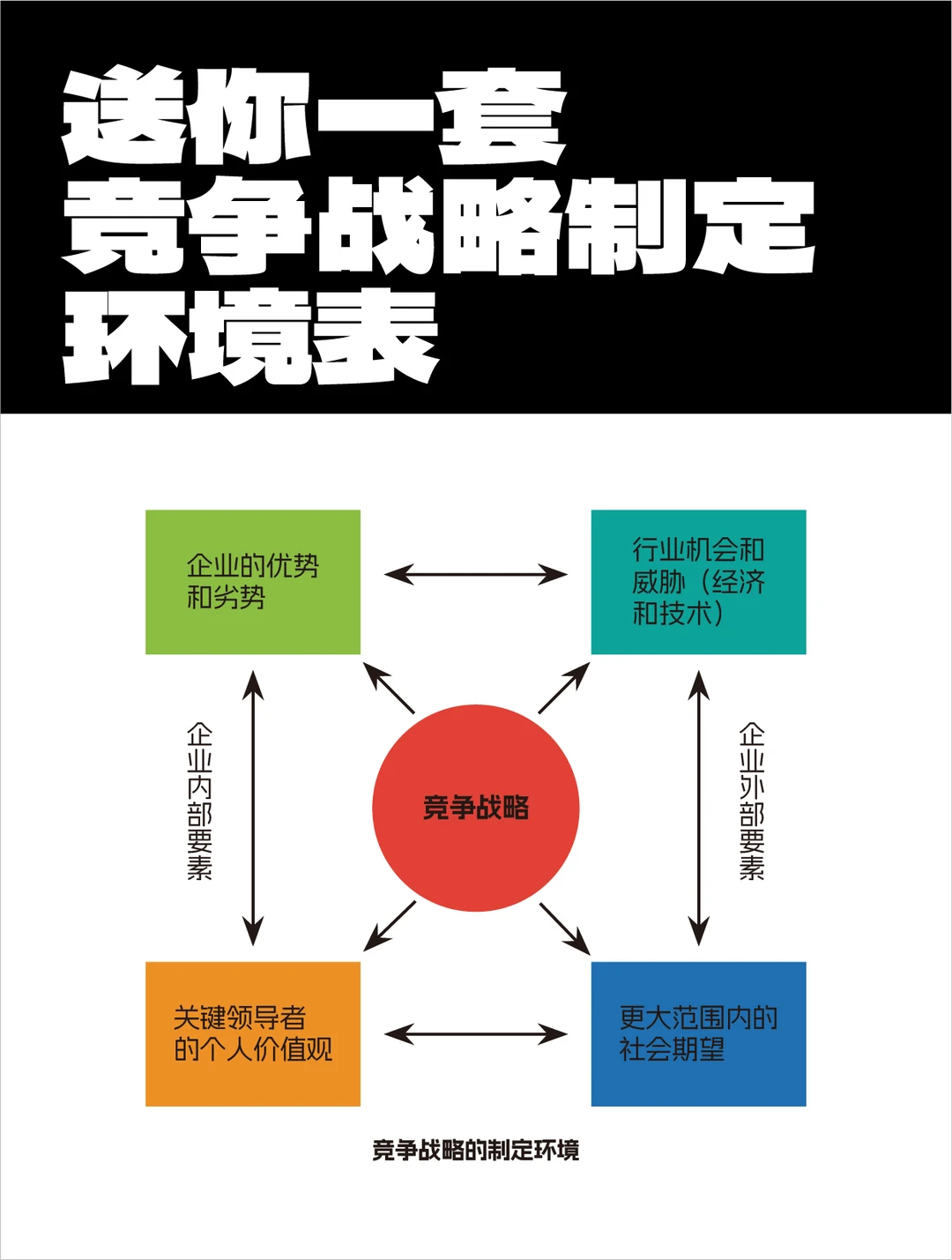 战略咨询框架|1图搞懂波特5力分析模型