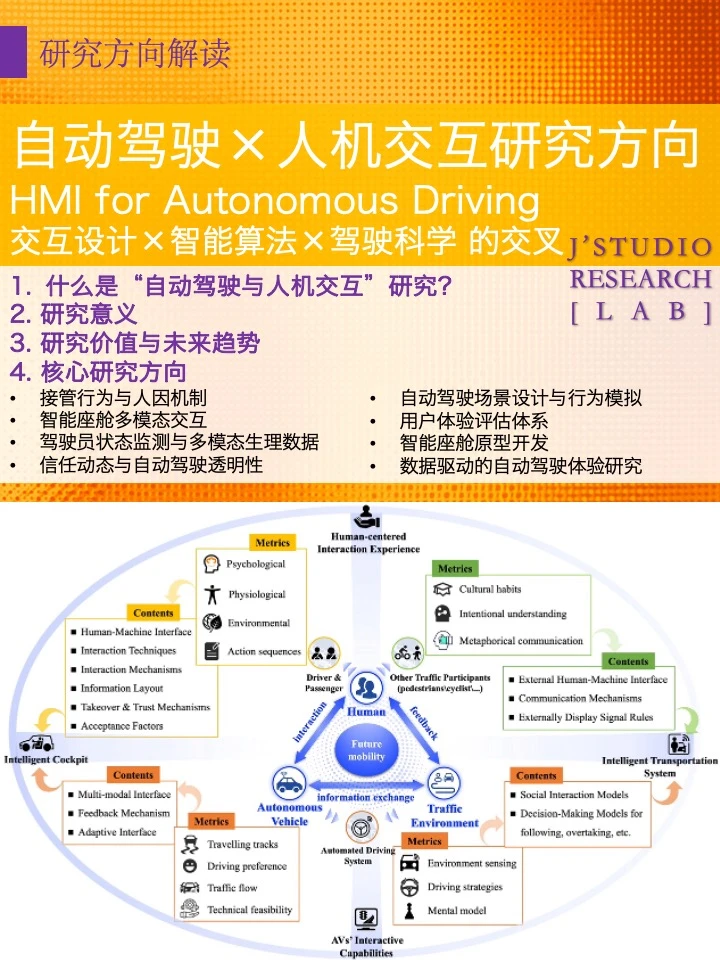 自动驾驶 × 人机交互前沿研究方向解读