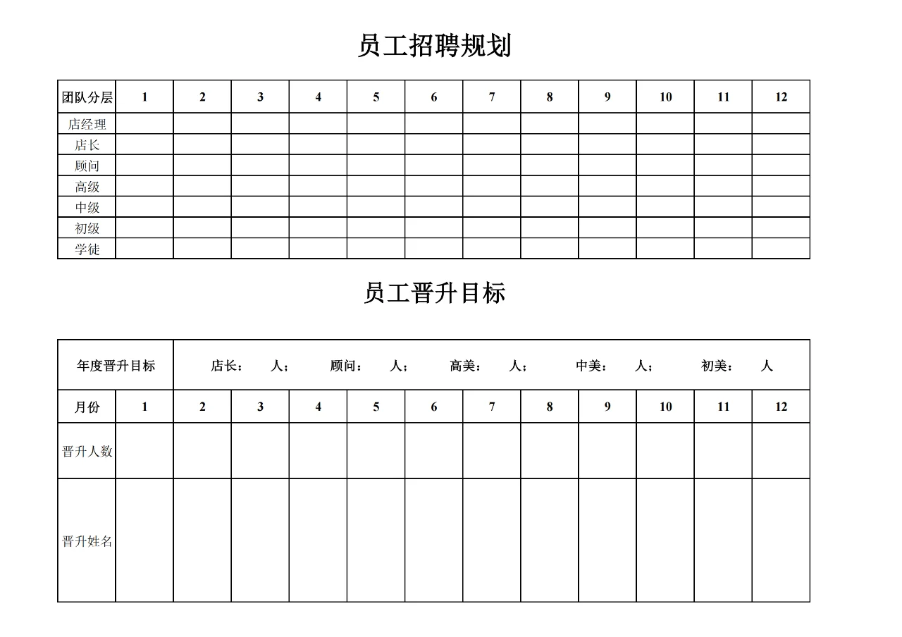 美容院门店经营管理表大全