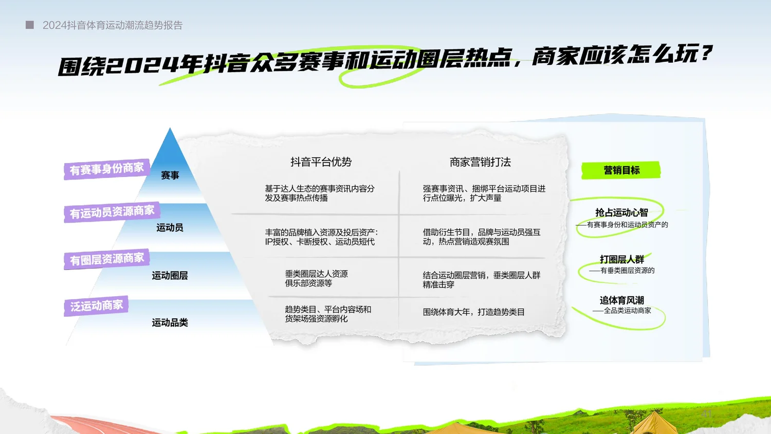 行业研究?体育潮流报告拆解?！运动圈新热