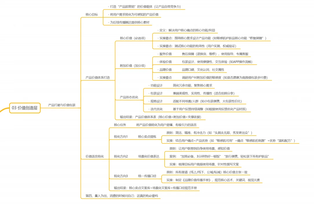 最全品牌/产品营销0-1框架,新手也能直接用