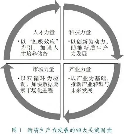 11张图了解清楚新质生产力