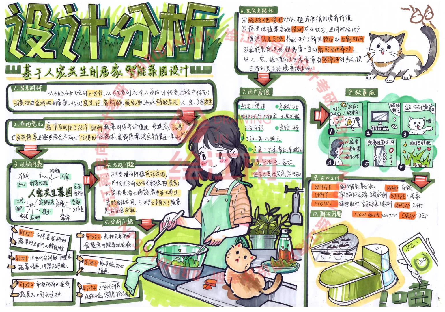 绘江南学员高分手绘【用户体验分析图】