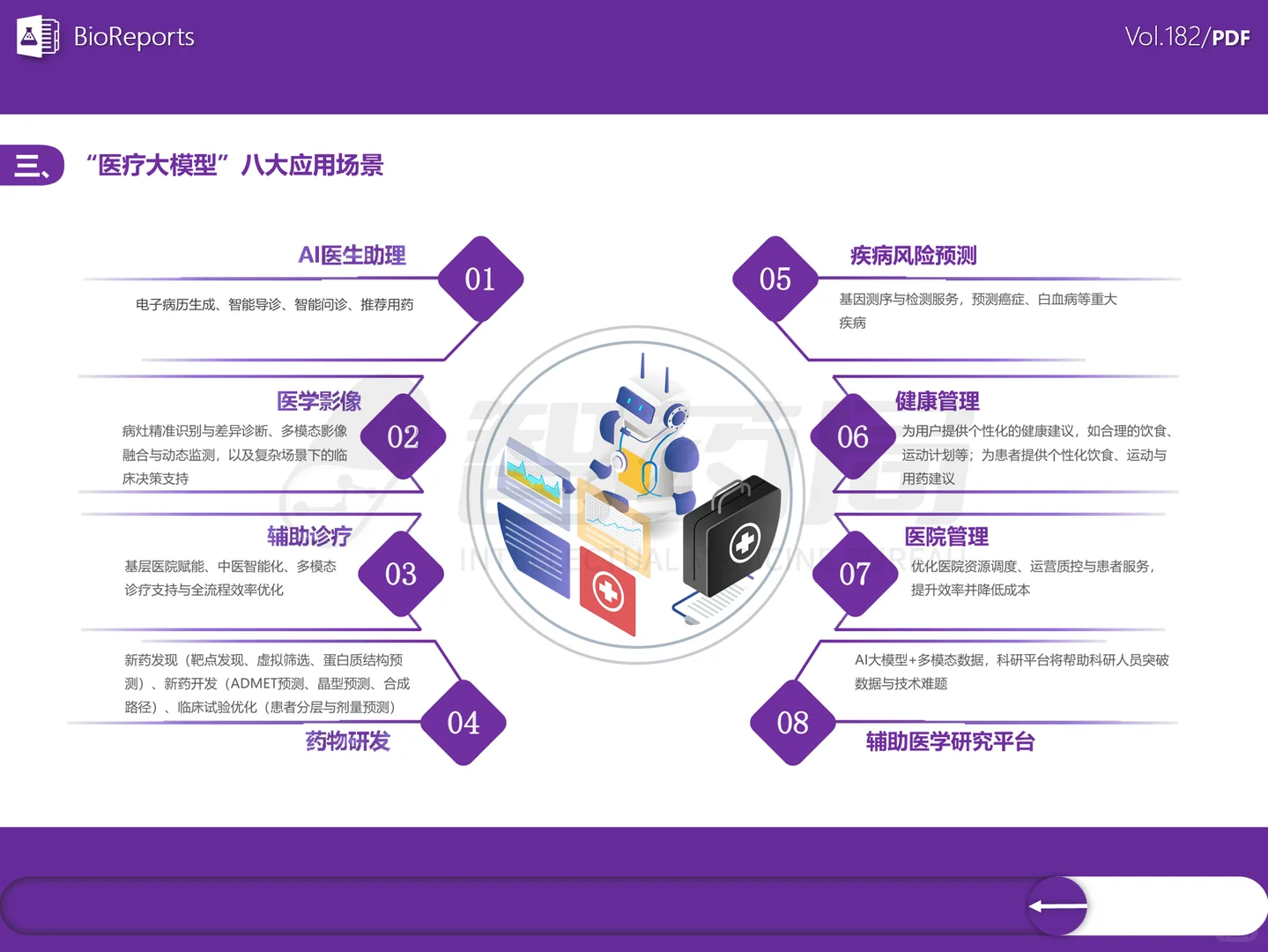 AI大模型+医疗行业研究报告