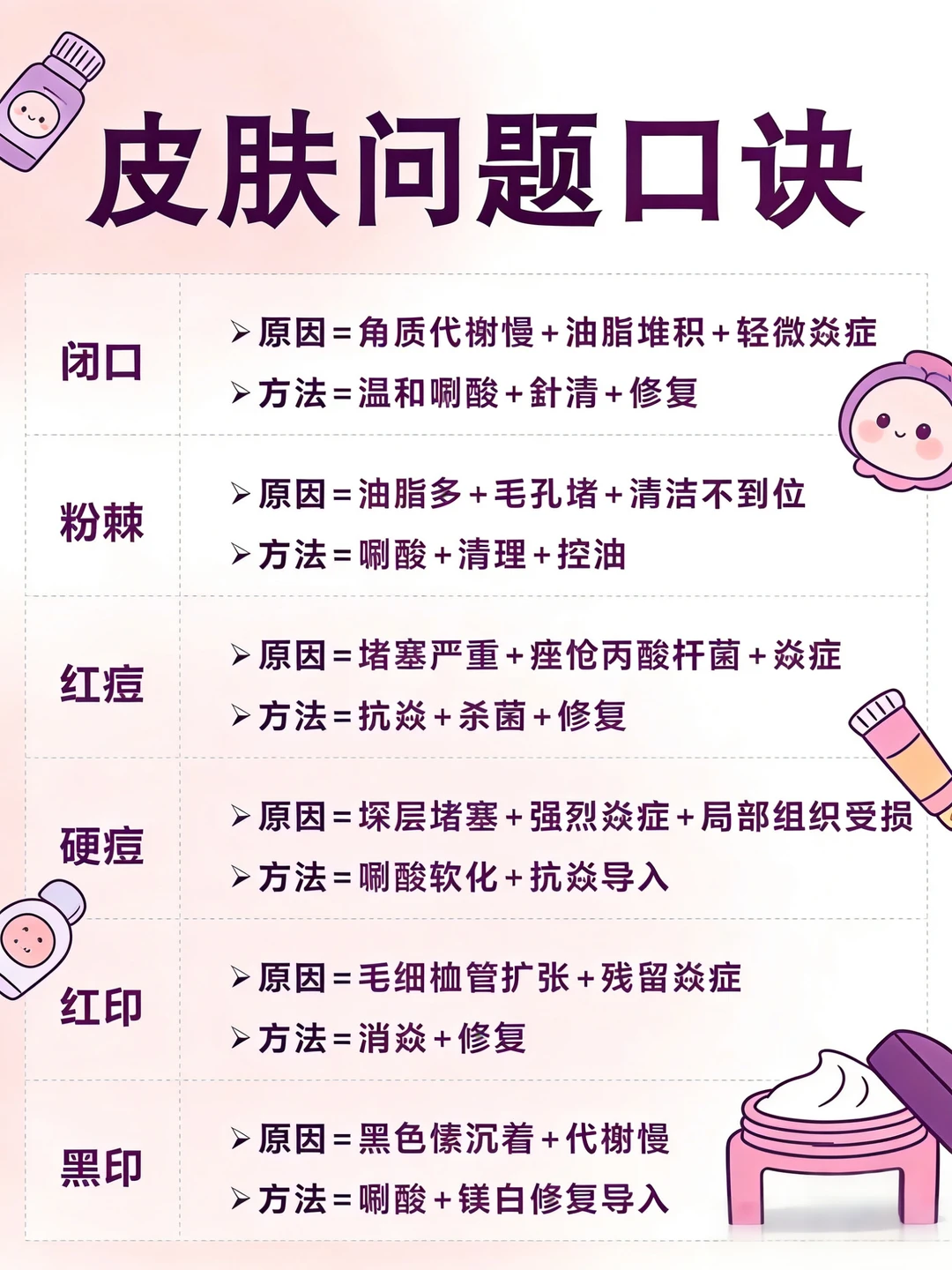 科学护肤小知识