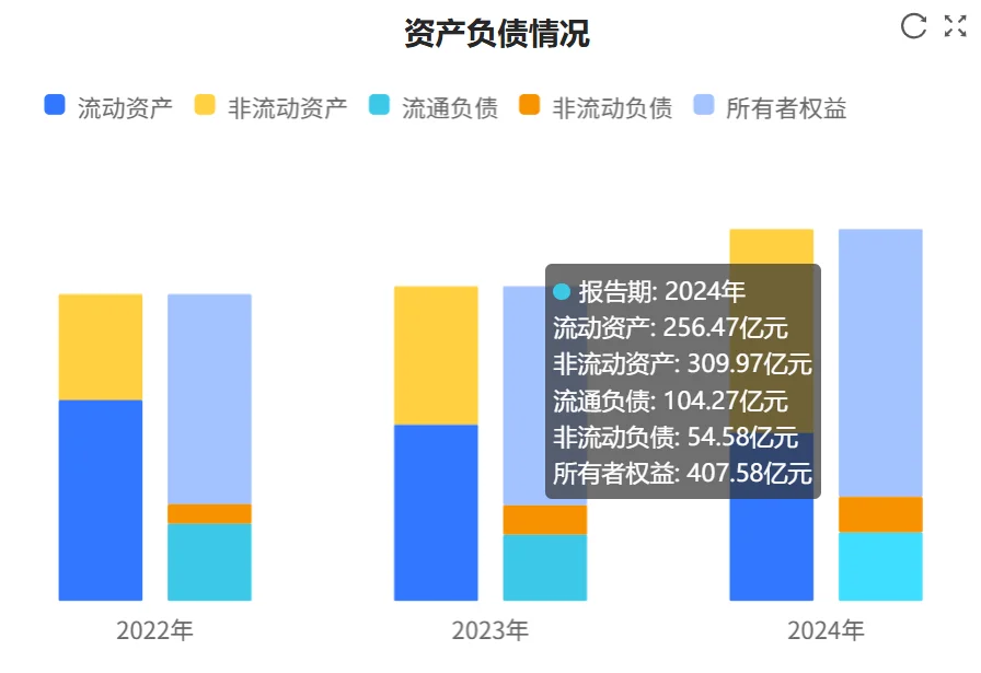 快看财报:迈瑞医疗2024年财报核心数据