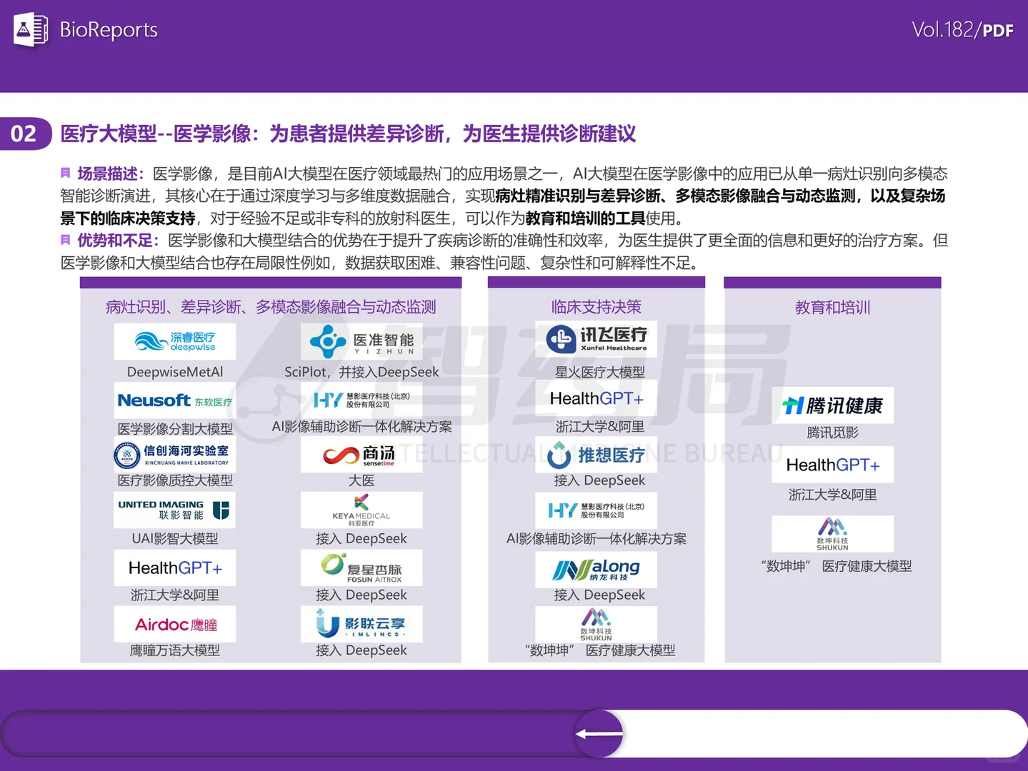 AI大模型+医疗行业研究报告