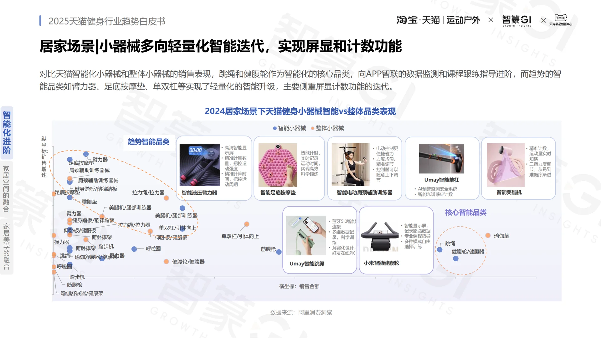 【23】报告丨2025健身行业趋势报告