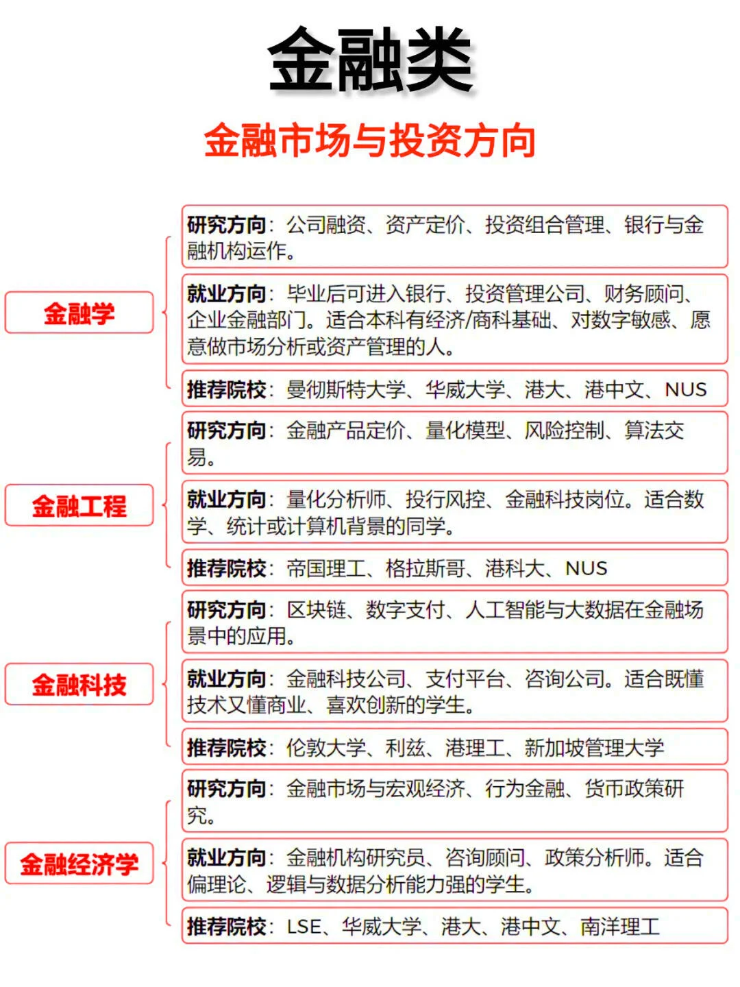 商科专业留学,首要任务是选对方向!