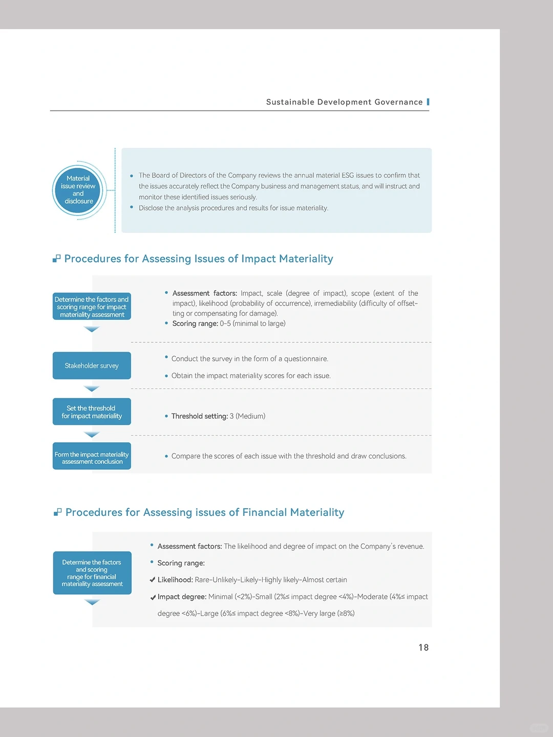 企业ESG报告设计【持续更新分享】