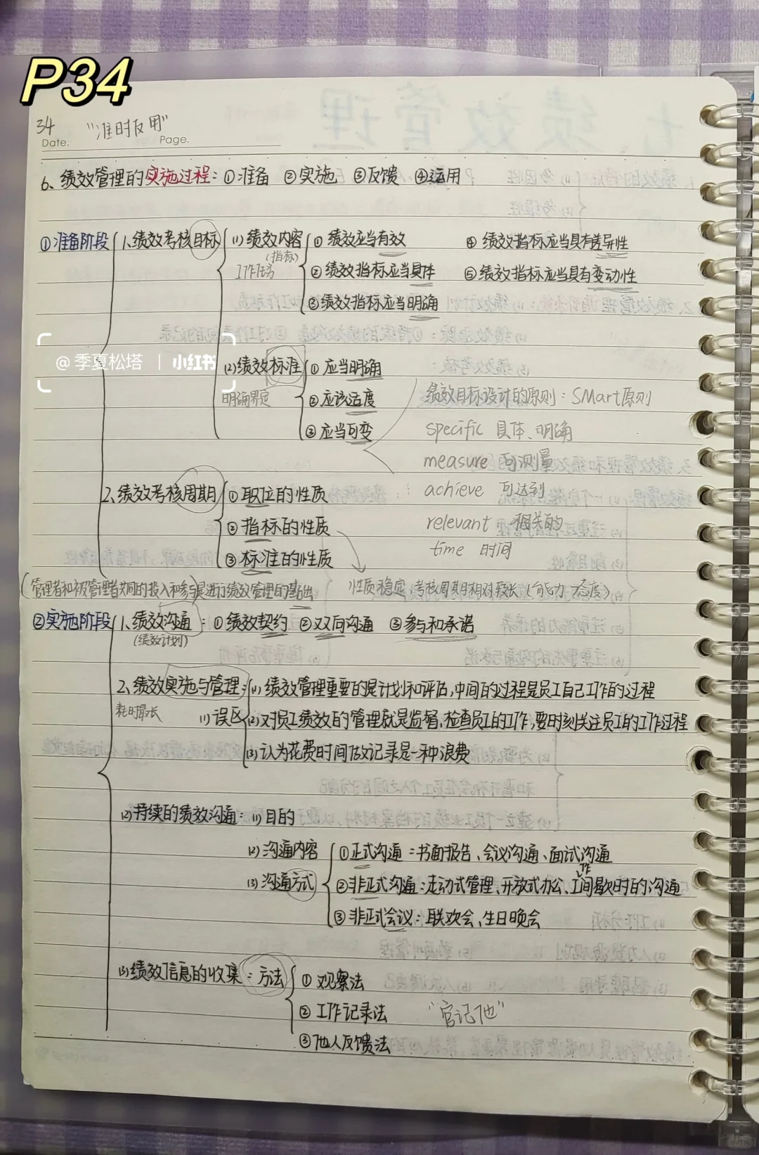 重难点‼️第七章绩效管理