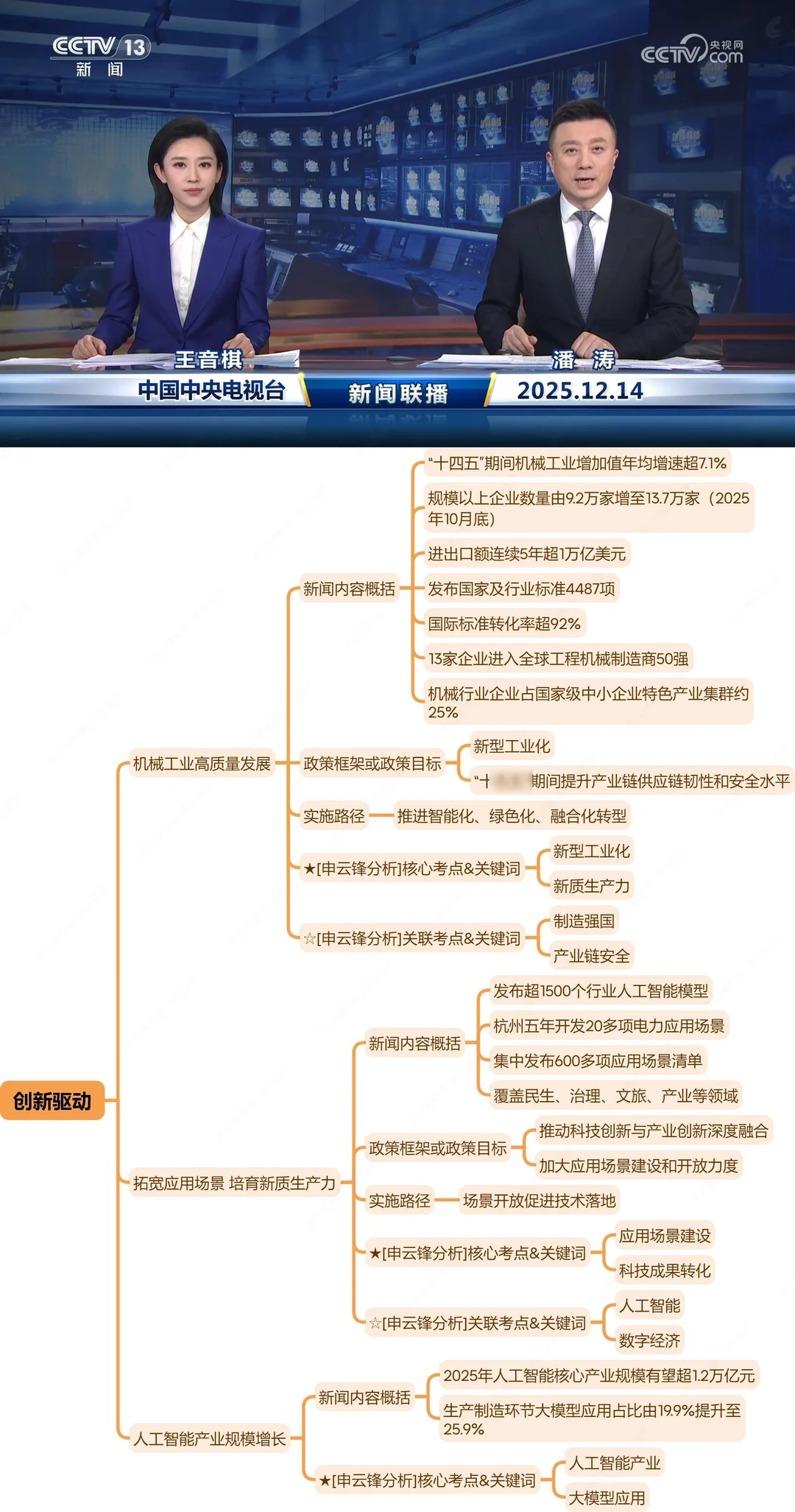 今天,世界彻底颠覆了底层逻辑(12.14新闻)
