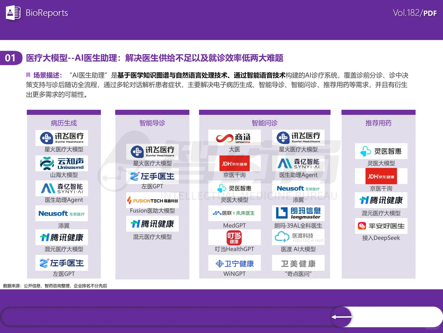 AI大模型+医疗行业研究报告