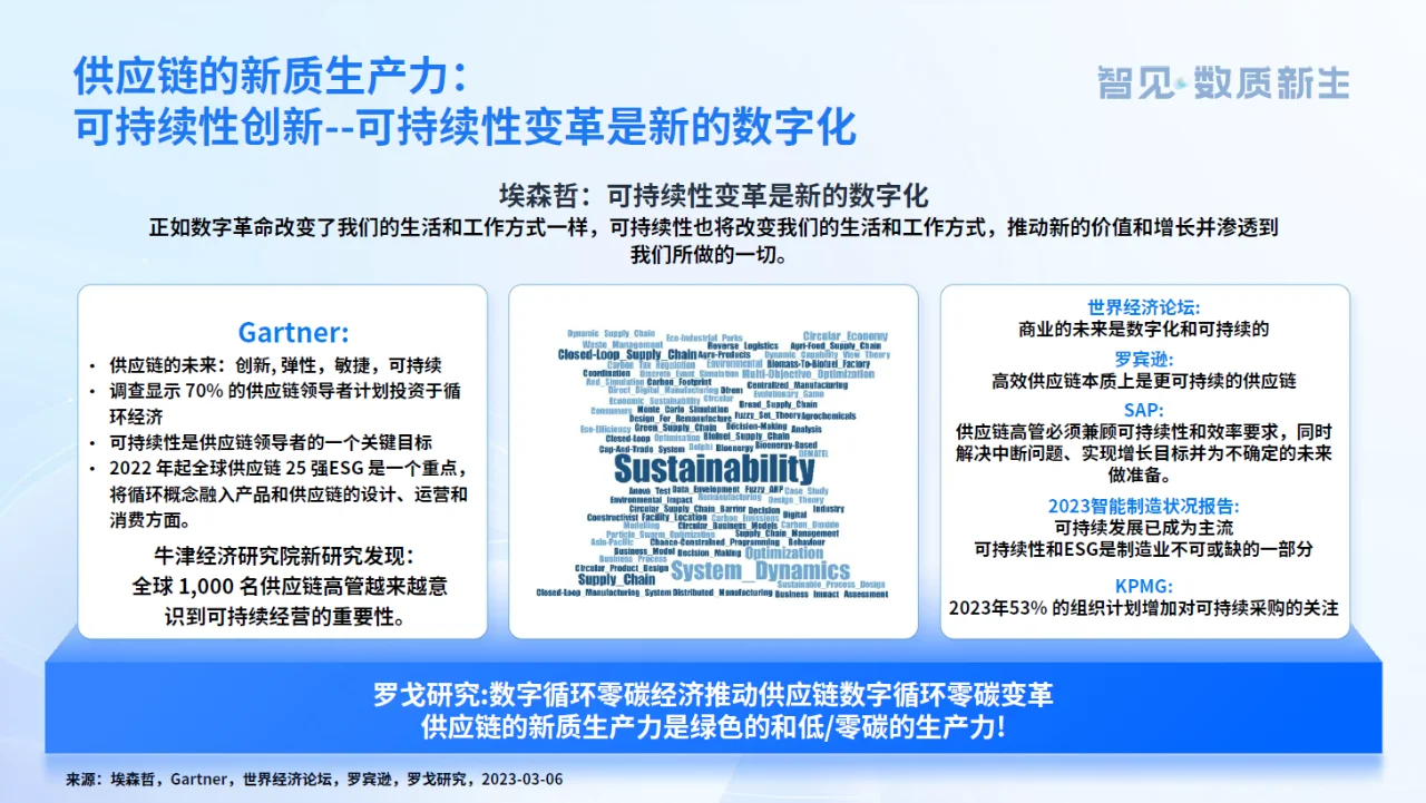 供应链新质生产力发展趋势报告
