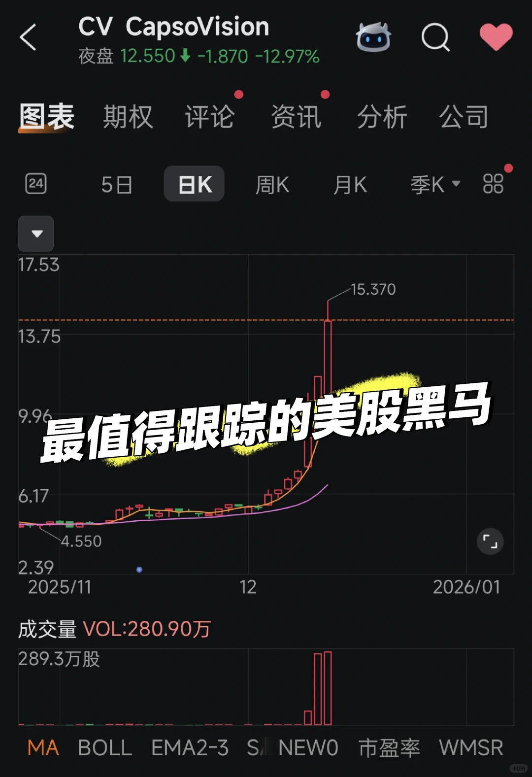 2026年最值得跟踪的医疗标的?