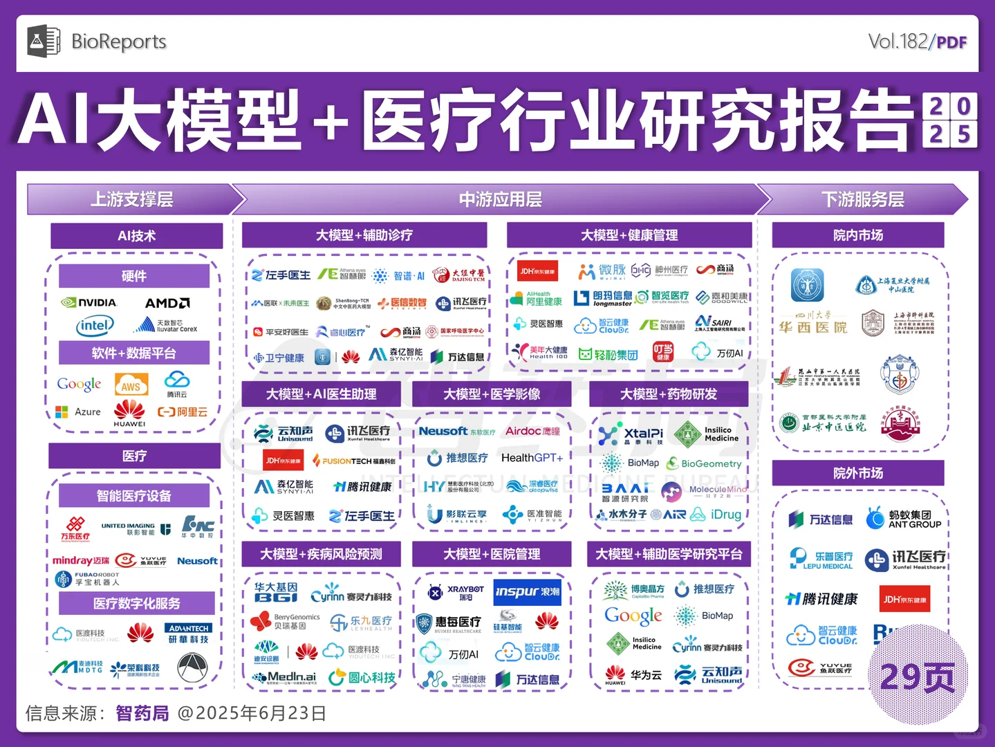 AI大模型+医疗行业研究报告