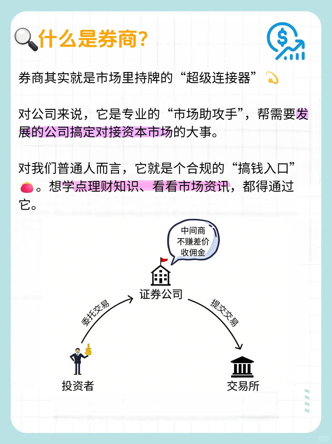 券商到底是什么?