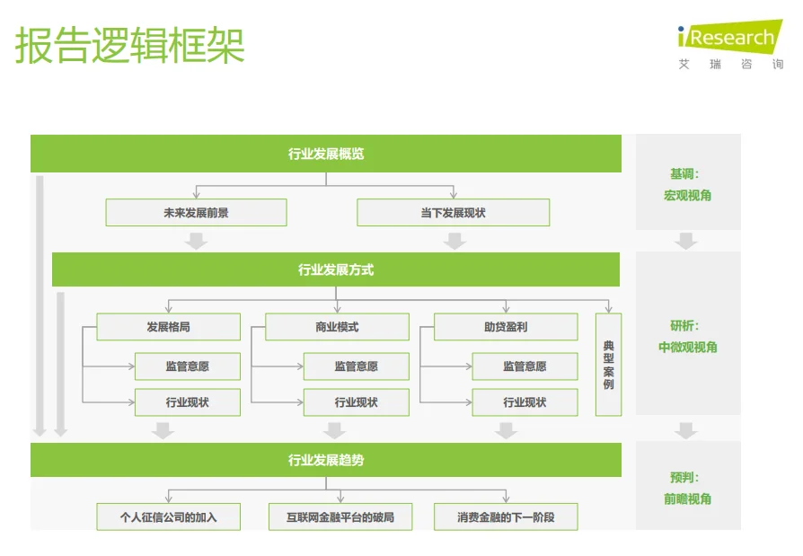 第5期：中国消费金融行业研究报告2022