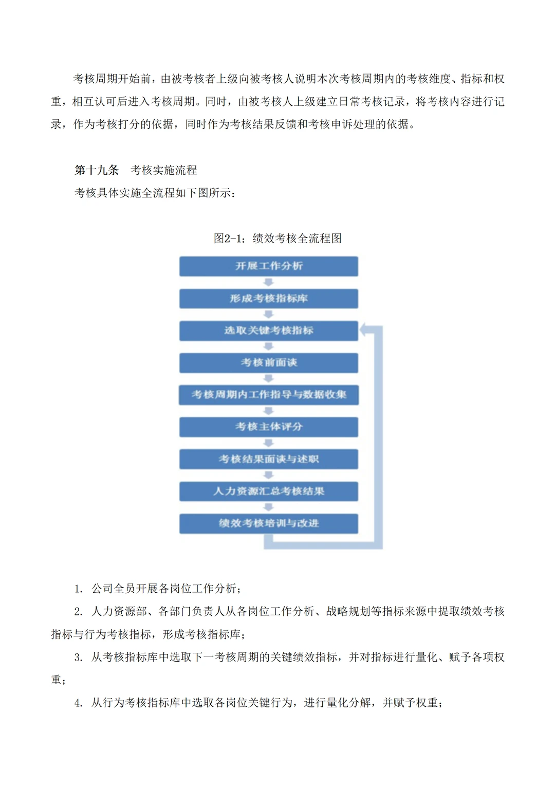 企业绩效考核管理制度
