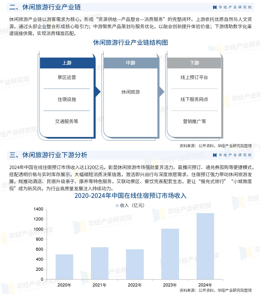 2026年中国休闲旅游行业市场深度分析报告