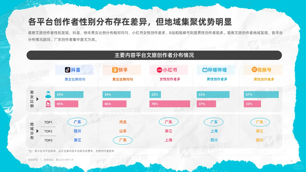 2023年度文旅内容洞察报告