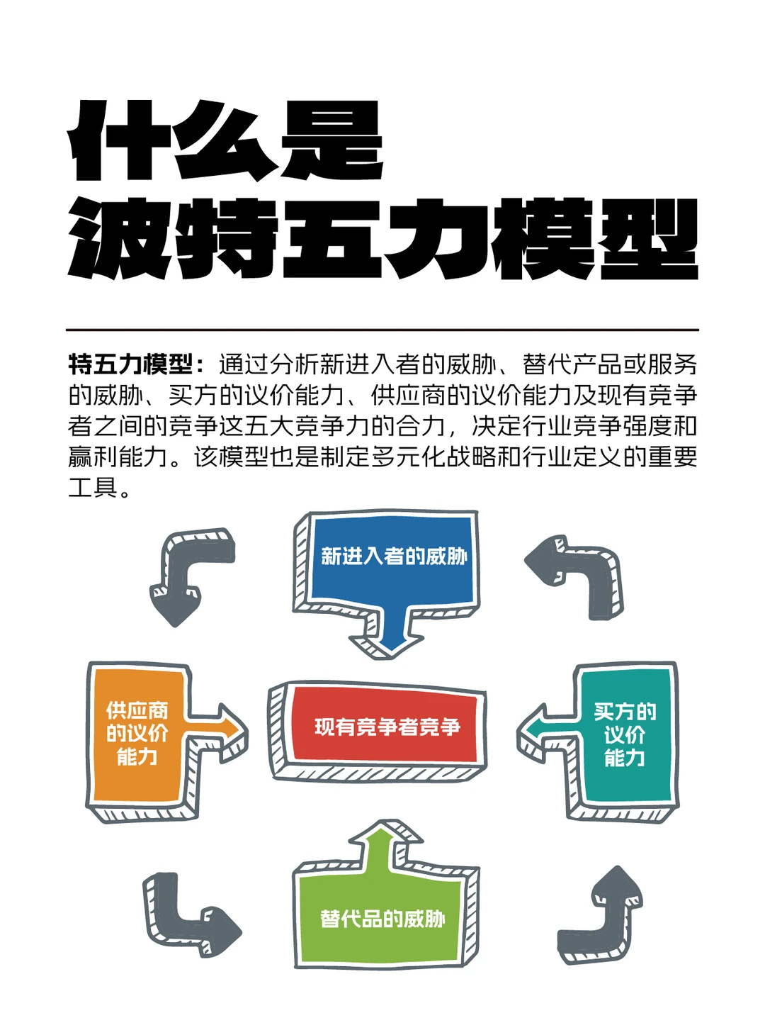 战略咨询框架|1图搞懂波特5力分析模型
