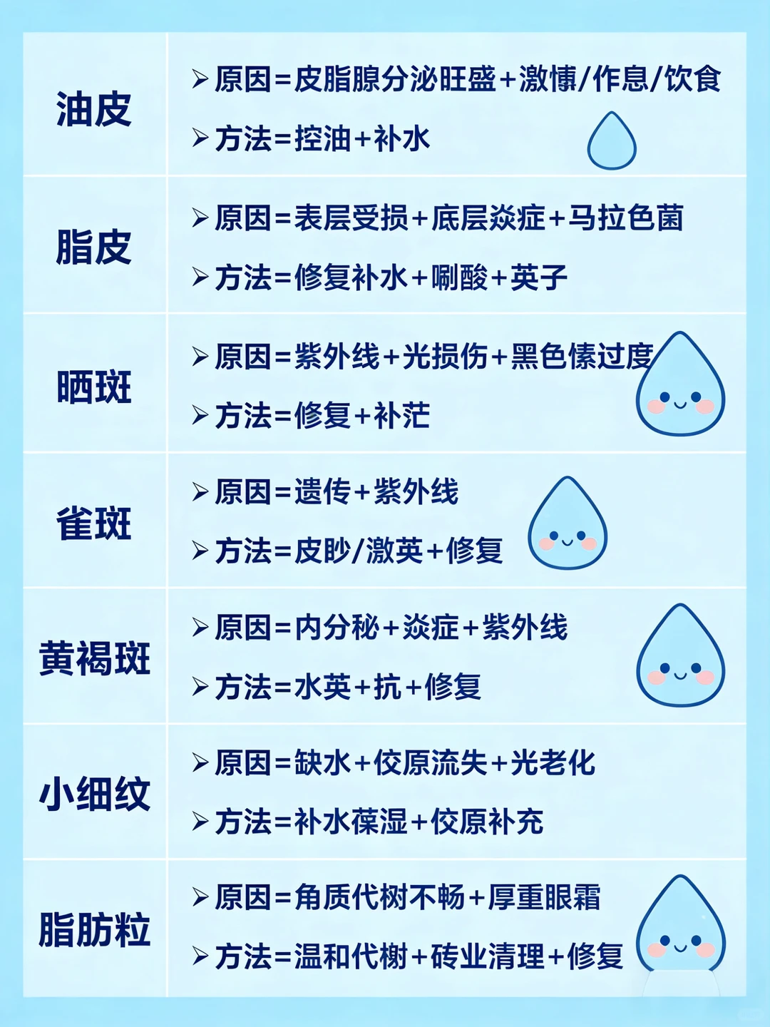 科学护肤小知识