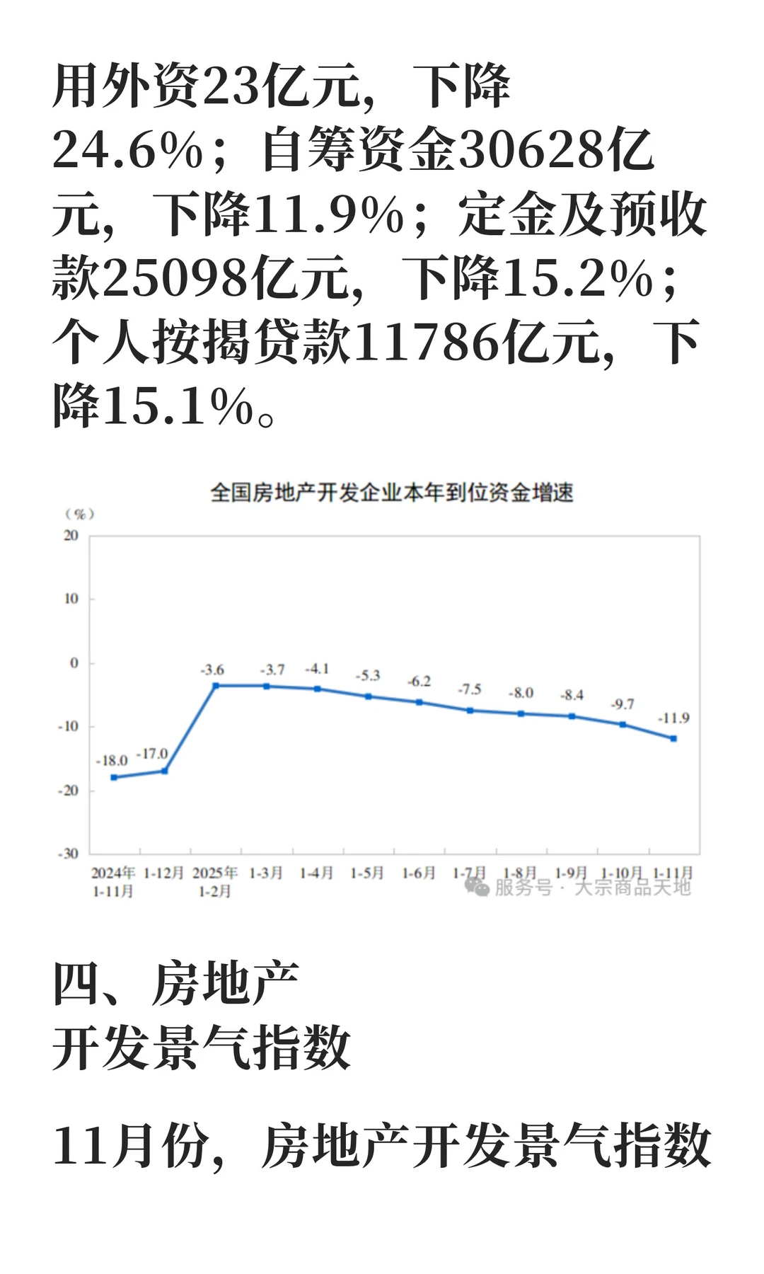 2025年1—11月份全国房地产市场基本情况