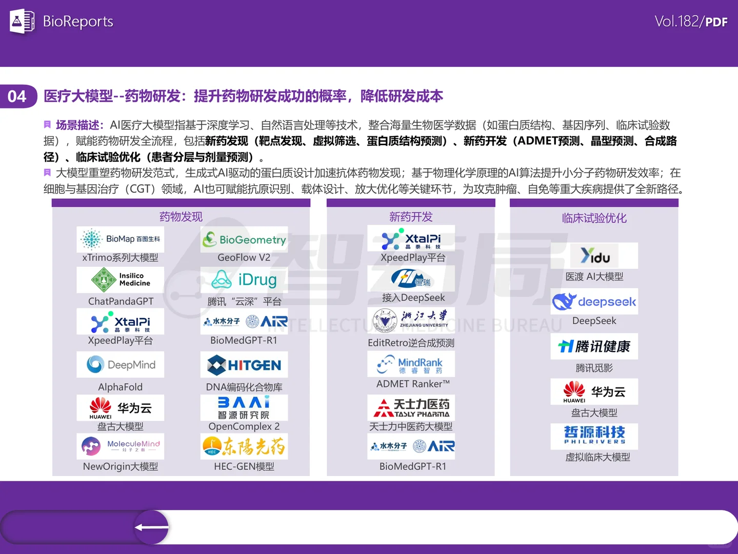 AI大模型+医疗行业研究报告