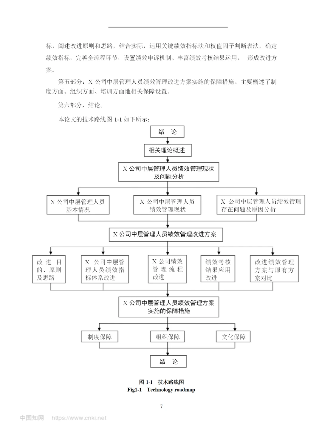 导师一眼起就喜欢的毕业论文—人力资源篇