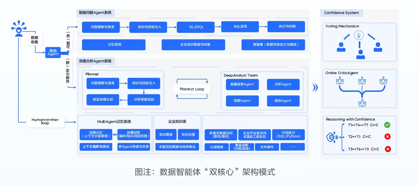 《数据智能体实践指南》解读【附下载】