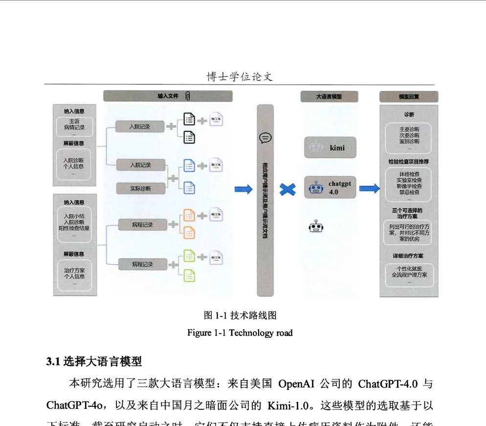 大语言模型的护理研究怎么做？看范文