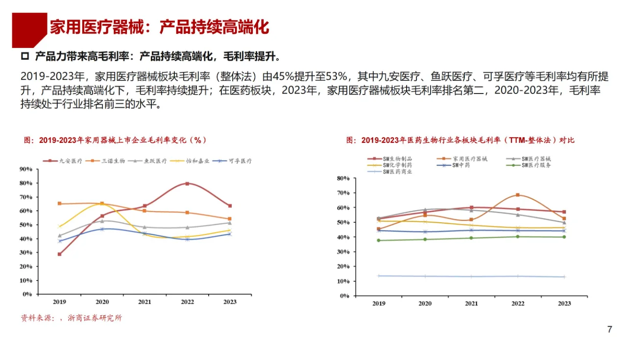 医疗器械行业市场深度分析报告(含厂家名单