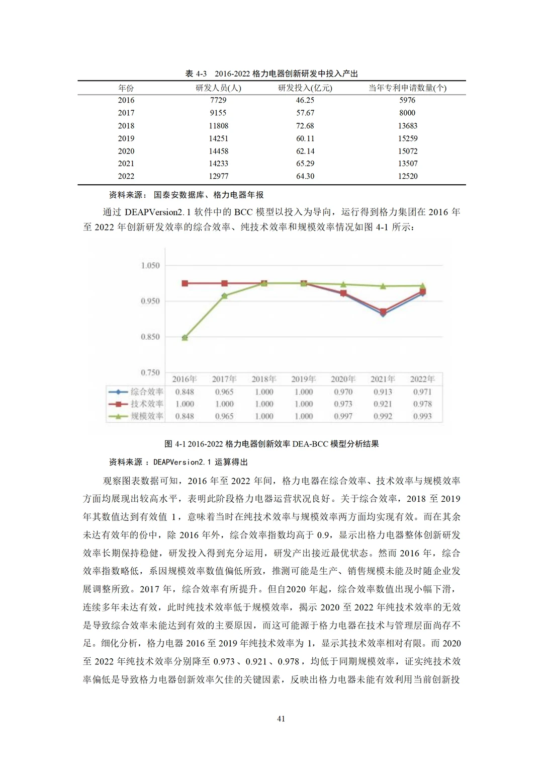 格力电器数智化转型对企业绩效影响研究