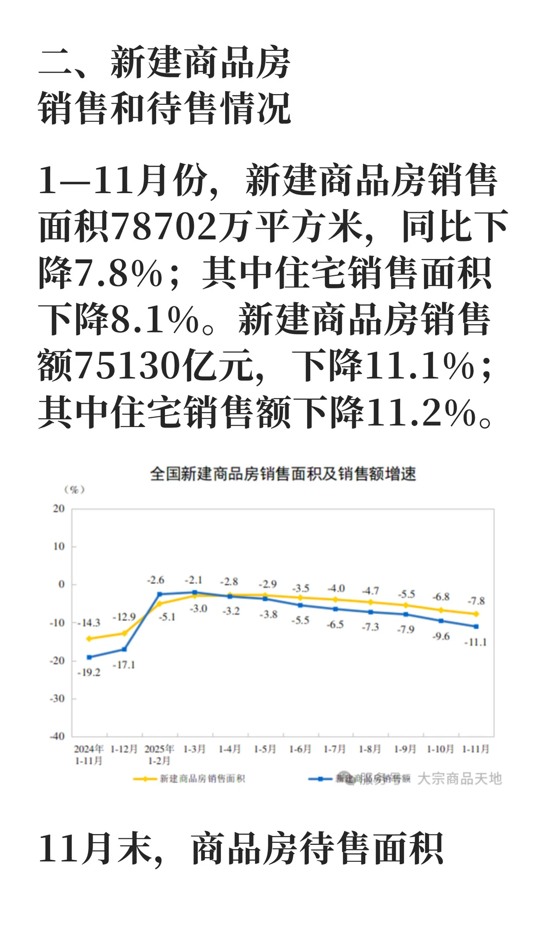 2025年1—11月份全国房地产市场基本情况