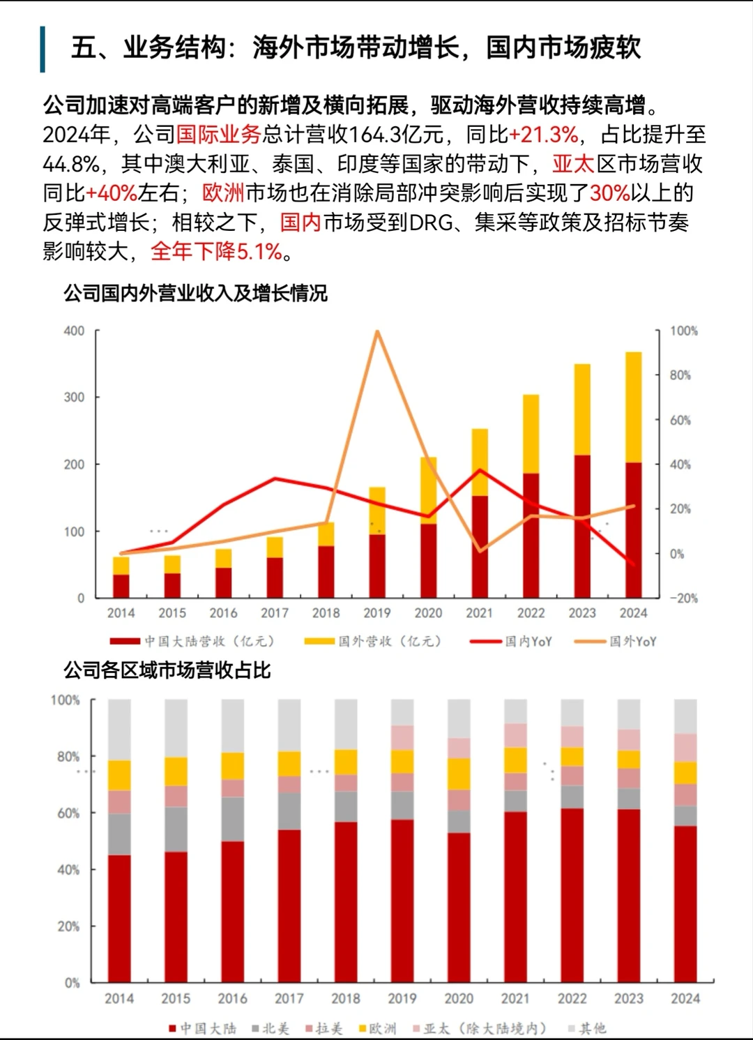 5分钟看懂迈瑞医疗