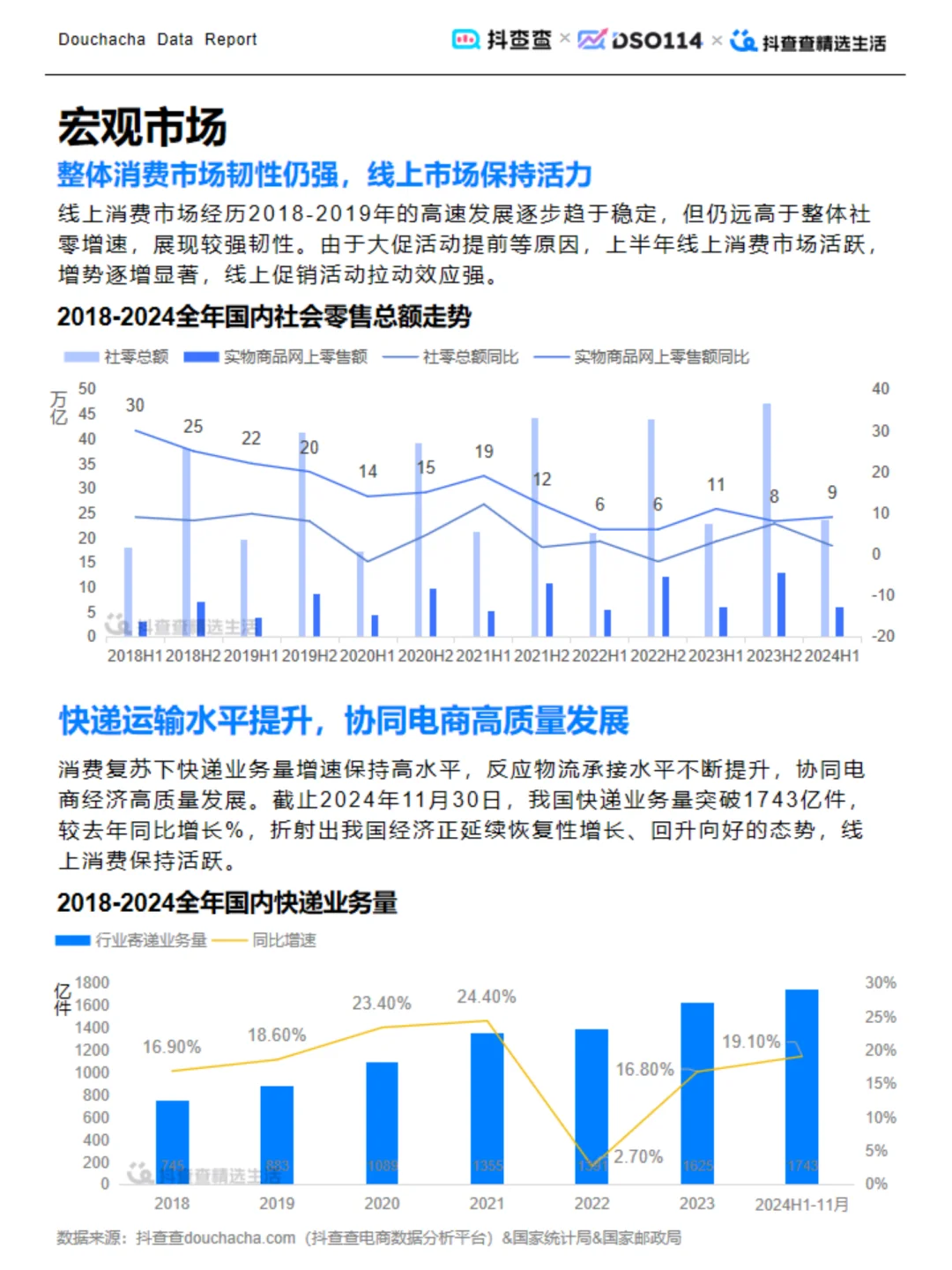 抖音电商2024:达人生态与行业趋势洞察