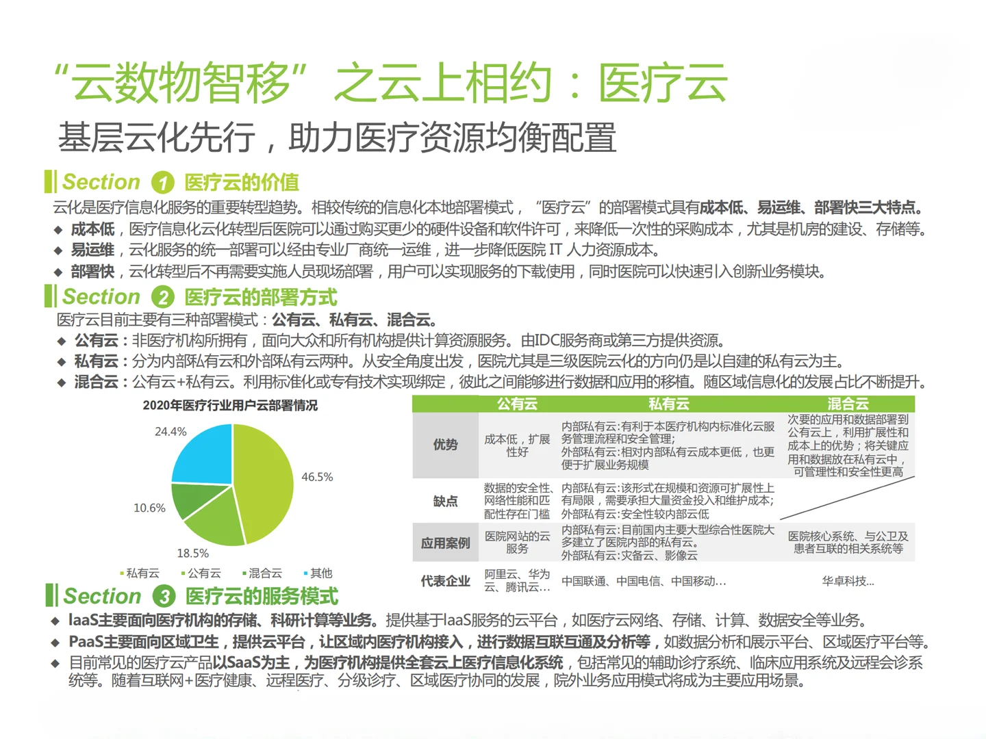 2023年中国医疗科技行业研究报告