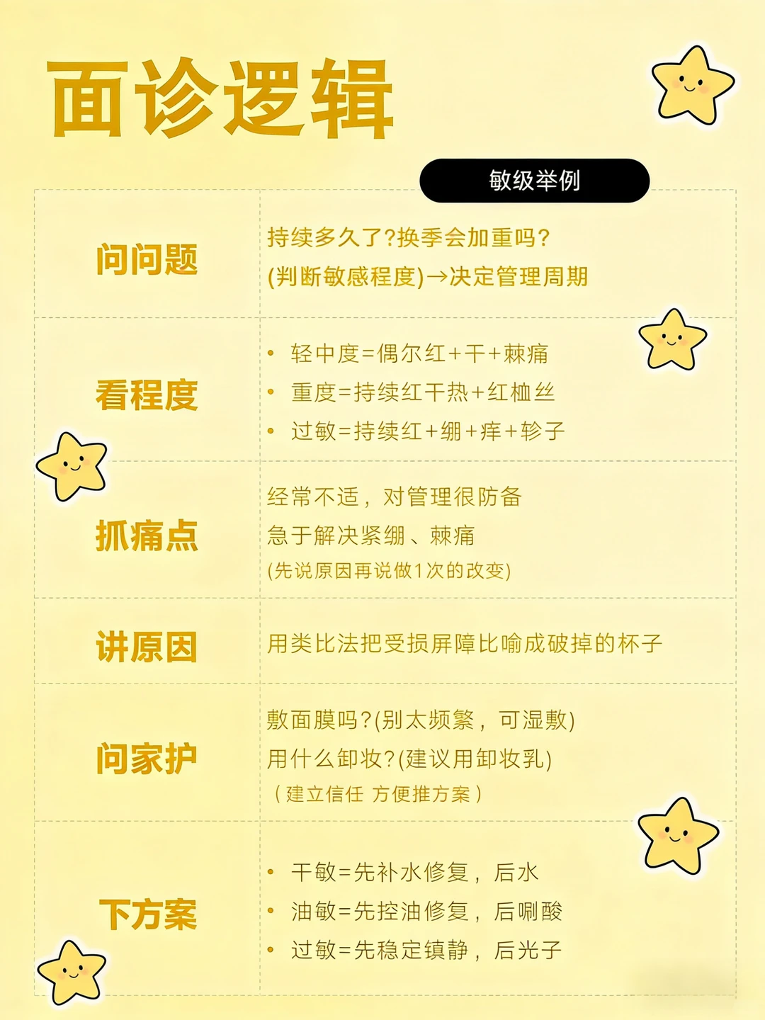 科学护肤小知识