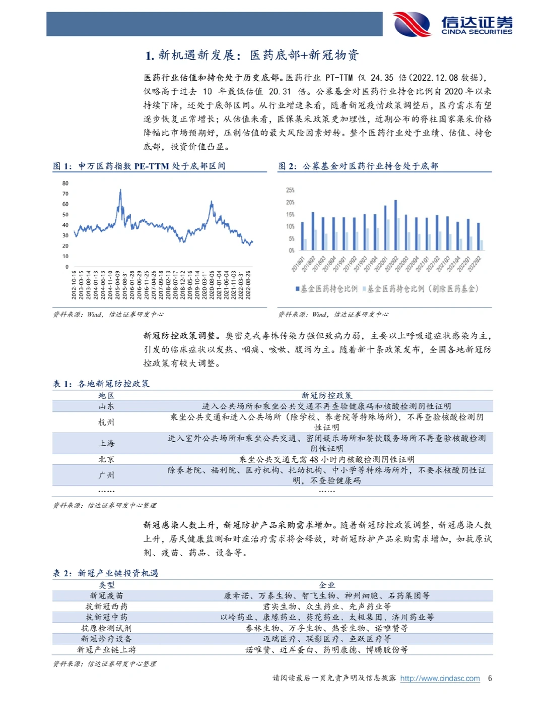 37页报告分析 | 2023医药行业发展趋势