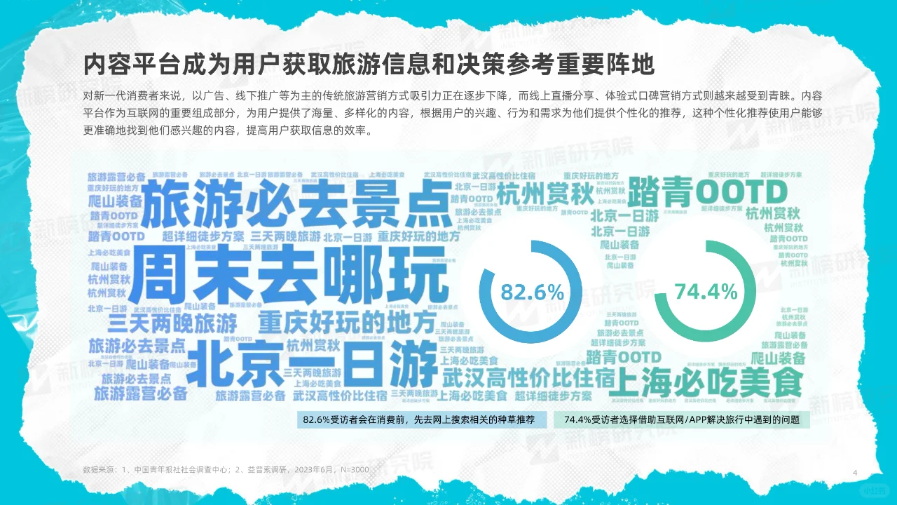 2023年度文旅内容洞察报告